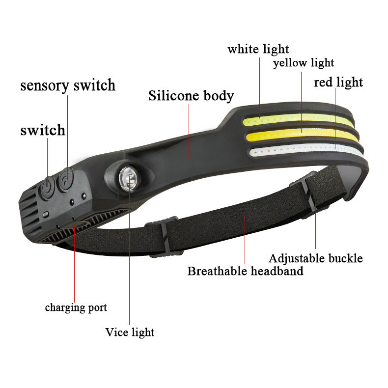 Headlamp Dual LED Light Motion Sensor